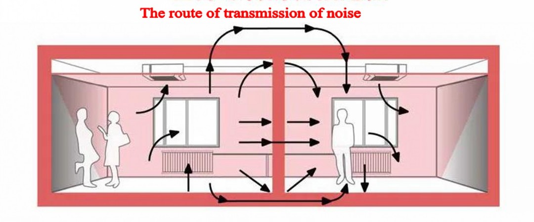 Reject the noise, Protect the hearing