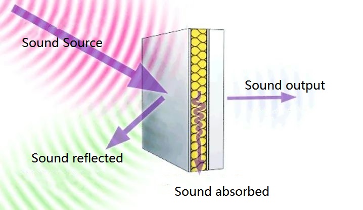 Huali Rock Wool Creat Acoustic Environment For Students